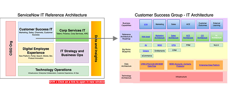 ServiceNow Success Story | Ins-pi